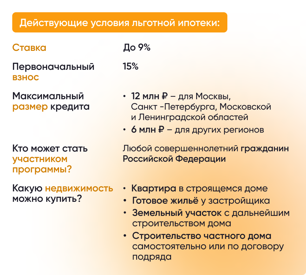 Льготная ипотека с господдержкой в 2024 году